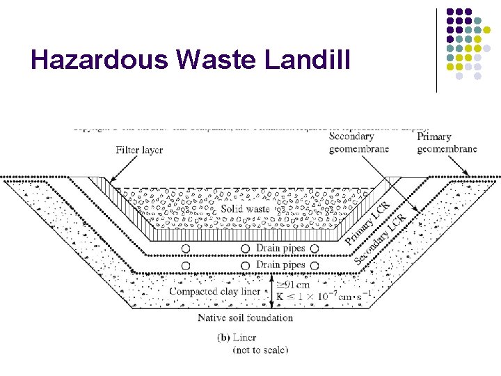 Hazardous Waste Landill 
