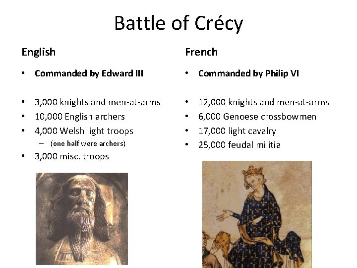 Battle of Crécy English French • Commanded by Edward III • Commanded by Philip