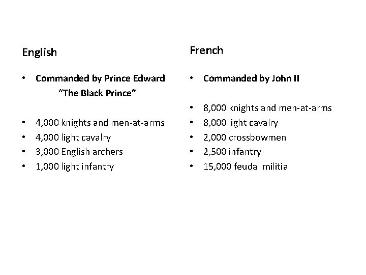 English French • Commanded by Prince Edward “The Black Prince” • Commanded by John