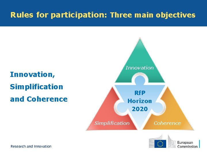 Rules for participation: Three main objectives Innovation, Simplification and Coherence Innovation Rf. P Horizon