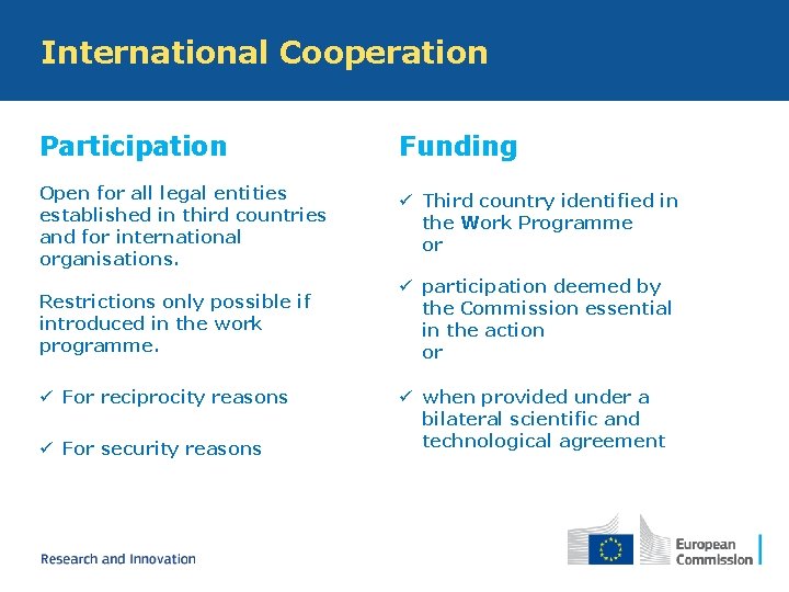 International Cooperation Participation Funding Open for all legal entities established in third countries and