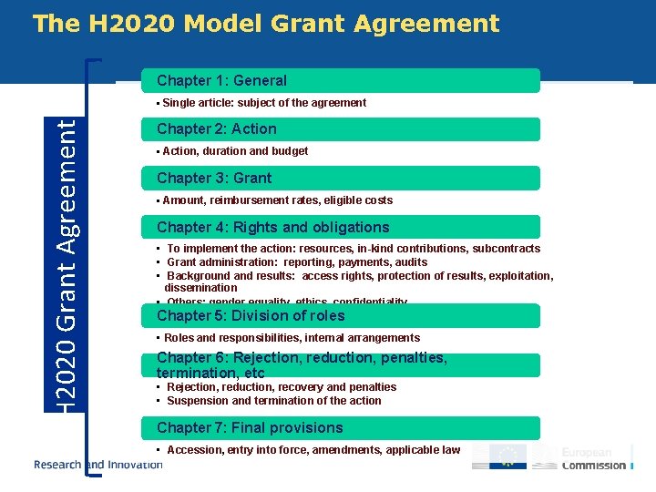 The H 2020 Model Grant Agreement Chapter 1: General H 2020 Grant Agreement •