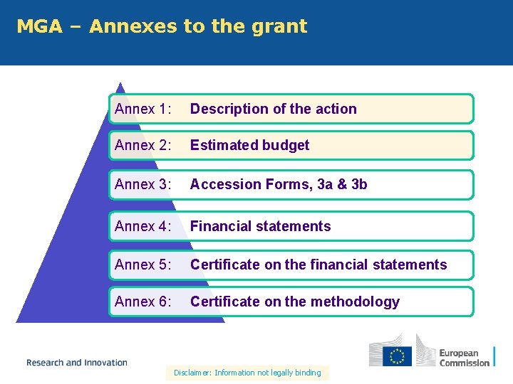 MGA – Annexes to the grant Annex 1: Description of the action Annex 2: