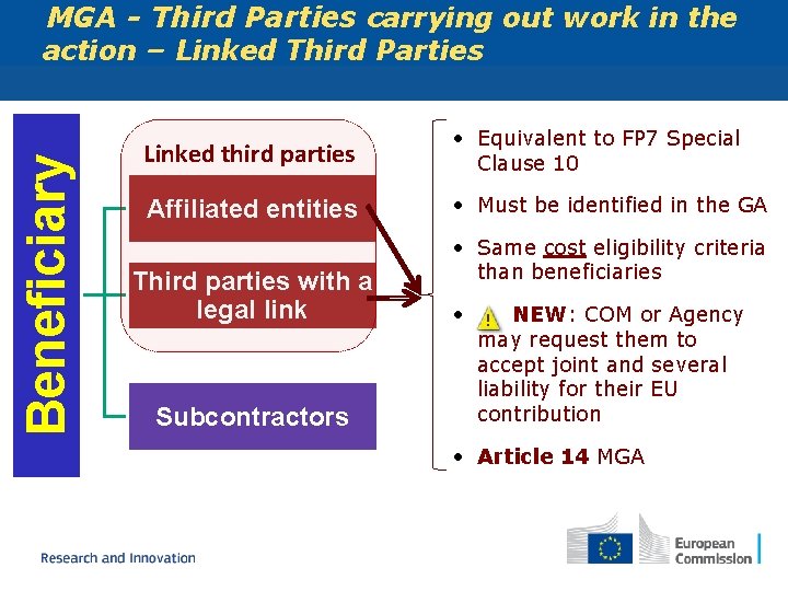 Beneficiary MGA - Third Parties carrying out work in the action – Linked Third