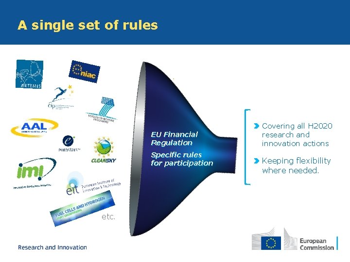 A single set of rules EU Financial Regulation Specific rules for participation etc. Covering