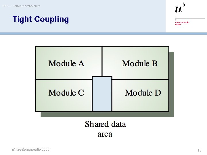 ESE — Software Architecture Tight Coupling Ian Sommerville © Oscar Nierstrasz 2000 13 