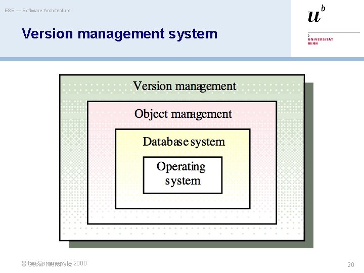 ESE — Software Architecture Version management system Ian Sommerville © Oscar Nierstrasz 2000 20