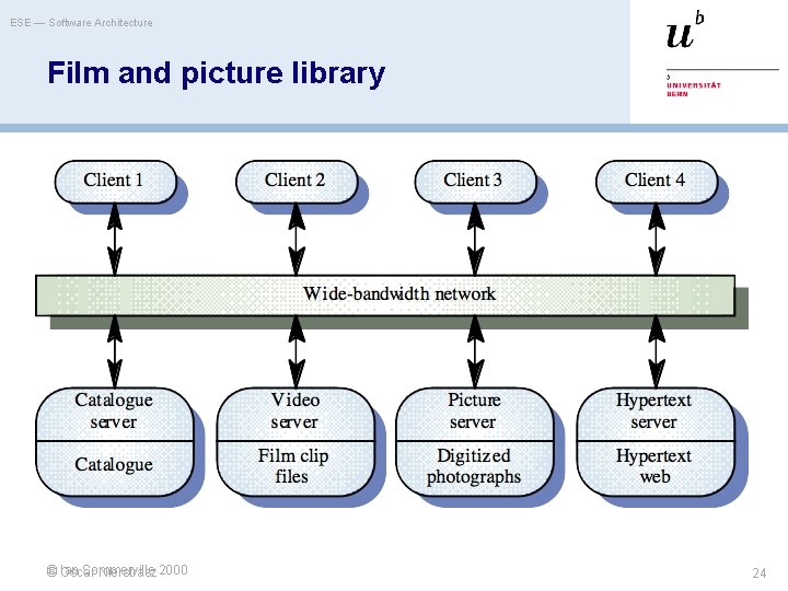 ESE — Software Architecture Film and picture library Ian Sommerville © Oscar Nierstrasz 2000