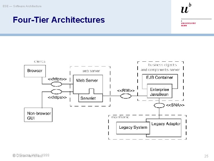 ESE — Software Architecture Four-Tier Architectures D'Souza, Wills, 1999 © Oscar Nierstrasz 25 