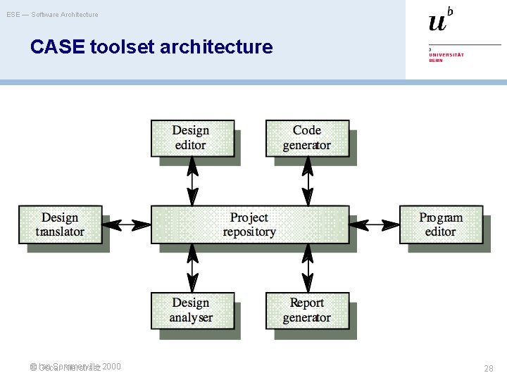ESE — Software Architecture CASE toolset architecture Ian Sommerville © Oscar Nierstrasz 2000 28