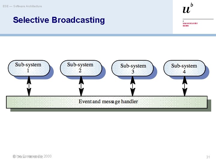 ESE — Software Architecture Selective Broadcasting Ian Sommerville © Oscar Nierstrasz 2000 31 