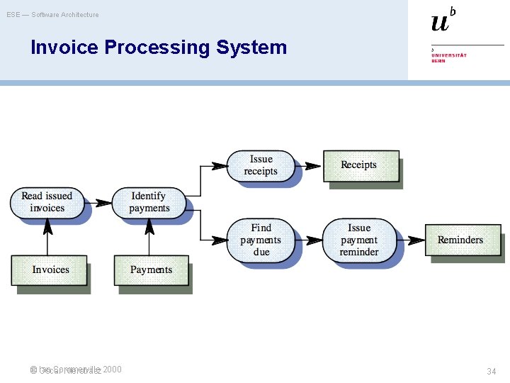 ESE — Software Architecture Invoice Processing System Ian Sommerville © Oscar Nierstrasz 2000 34