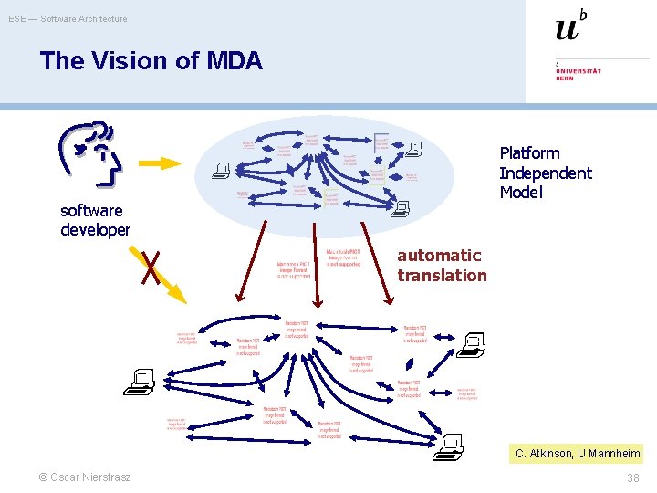 ESE — Software Architecture The Vision of MDA Platform Independent Model software developer automatic