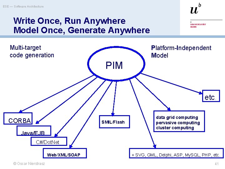 ESE — Software Architecture Write Once, Run Anywhere Model Once, Generate Anywhere Multi-target code