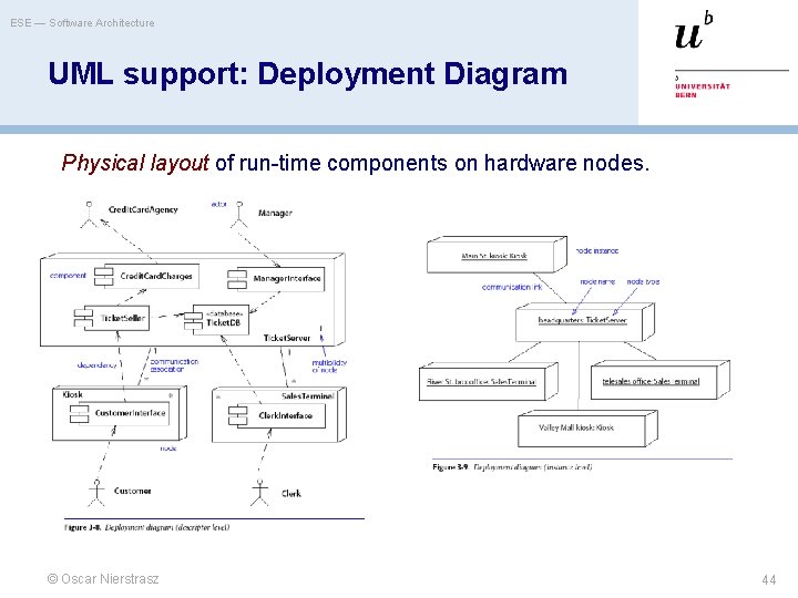 ESE — Software Architecture UML support: Deployment Diagram Physical layout of run-time components on