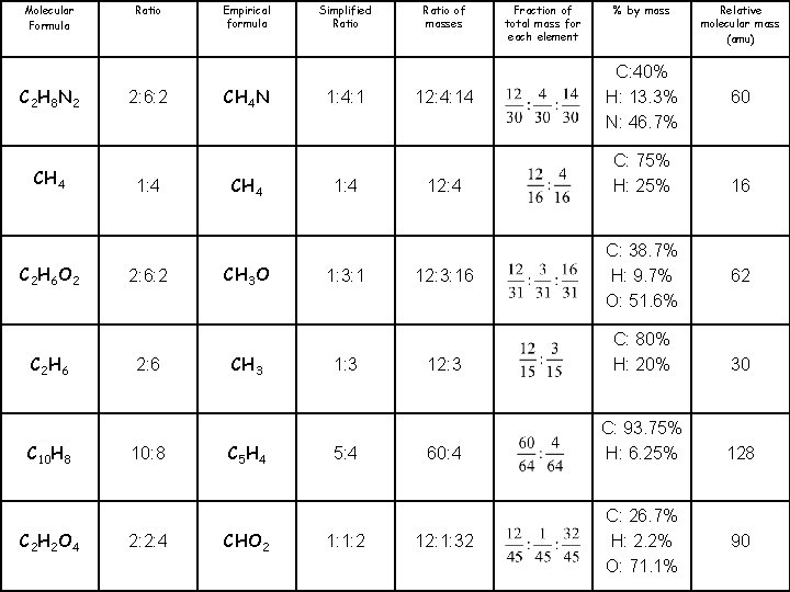 Molecular Formula C 2 H 8 N 2 CH 4 C 2 H 6