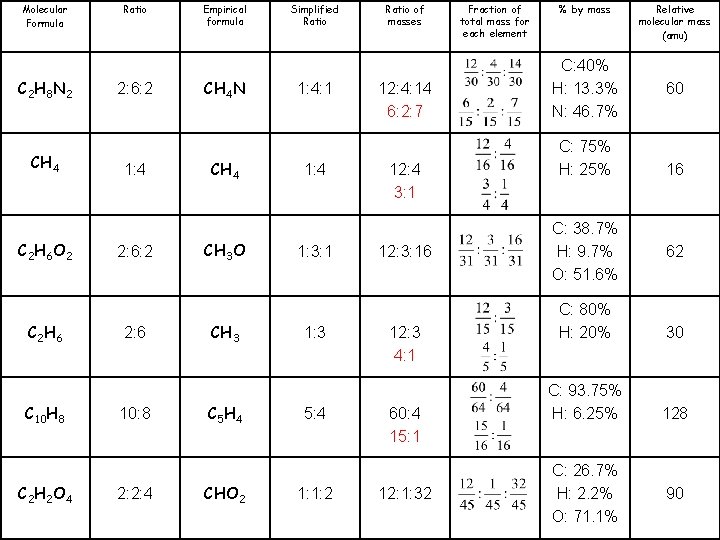 Molecular Formula C 2 H 8 N 2 CH 4 C 2 H 6