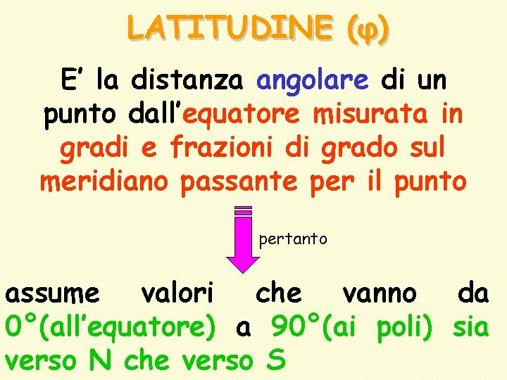 LATITUDINE (φ) E’ la distanza angolare di un punto dall’equatore misurata in gradi e