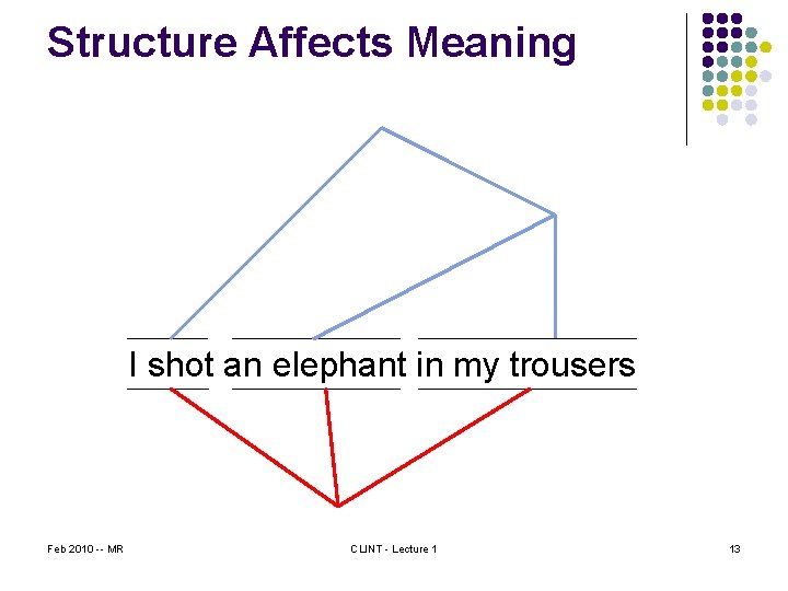 Structure Affects Meaning I shot an elephant in my trousers Feb 2010 -- MR