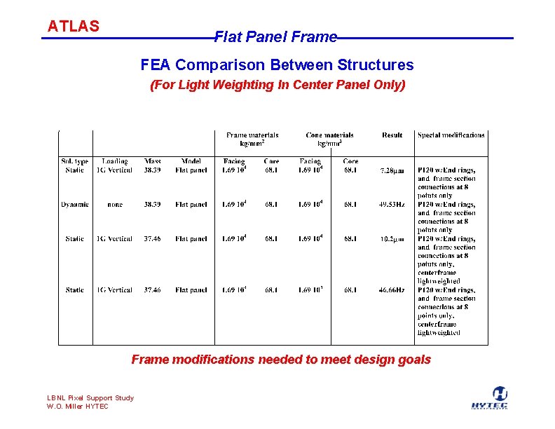 ATLAS Flat Panel Frame FEA Comparison Between Structures (For Light Weighting In Center Panel