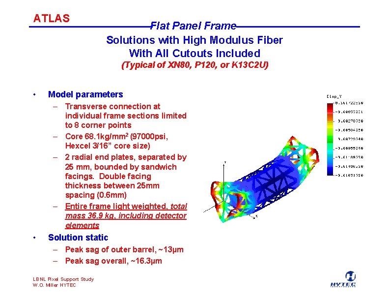 ATLAS Flat Panel Frame Solutions with High Modulus Fiber With All Cutouts Included (Typical