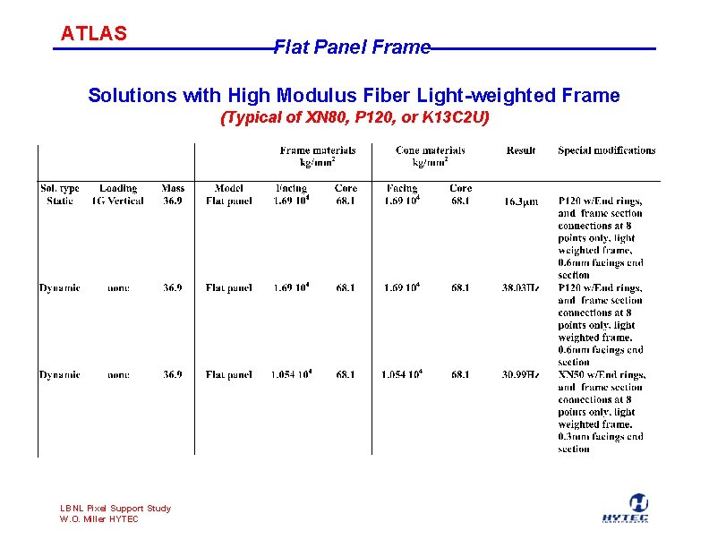 ATLAS Flat Panel Frame Solutions with High Modulus Fiber Light-weighted Frame (Typical of XN