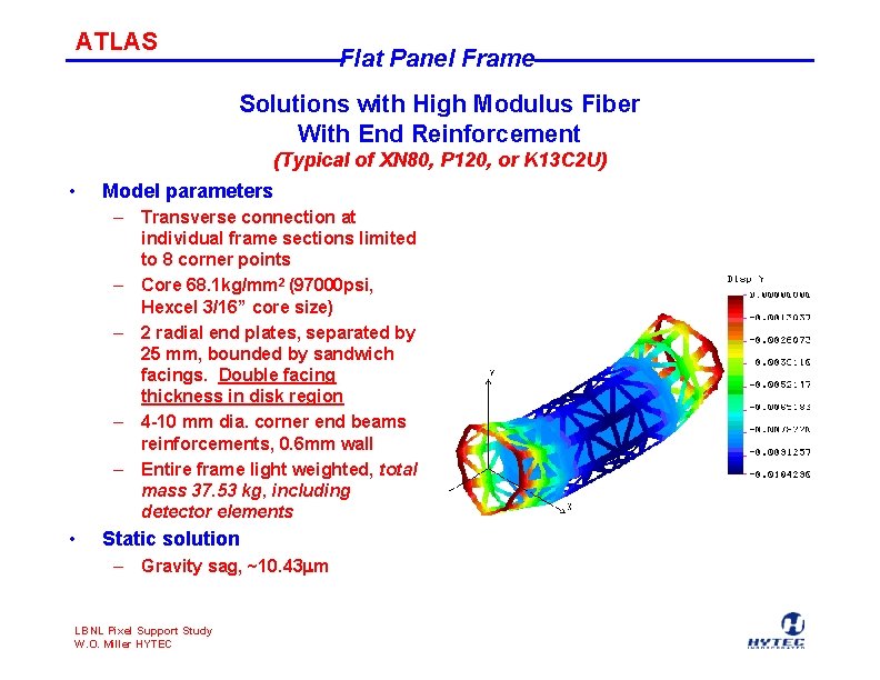 ATLAS Flat Panel Frame Solutions with High Modulus Fiber With End Reinforcement (Typical of