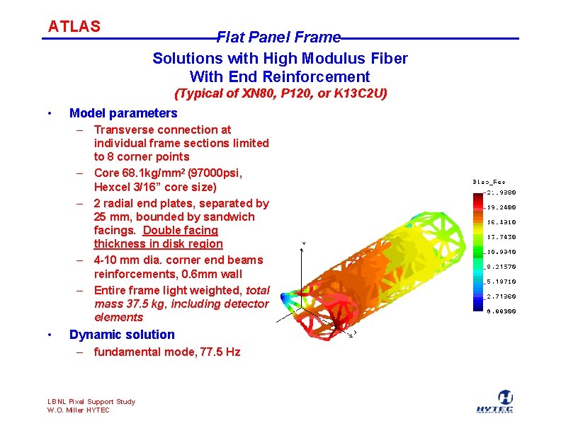 ATLAS Flat Panel Frame Solutions with High Modulus Fiber With End Reinforcement (Typical of