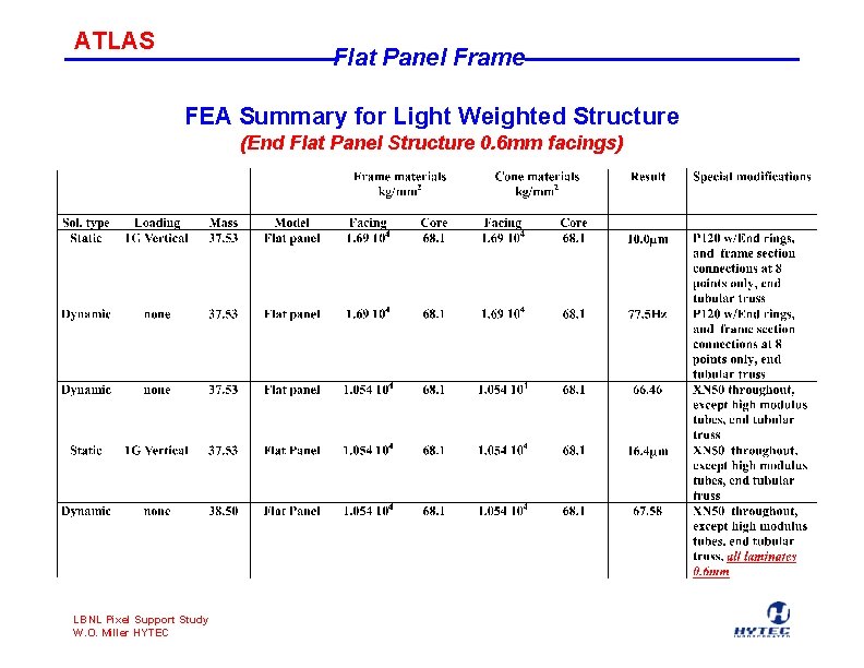 ATLAS Flat Panel Frame FEA Summary for Light Weighted Structure (End Flat Panel Structure
