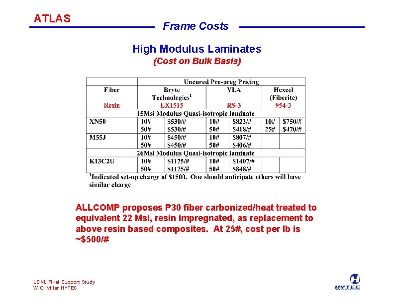 ATLAS Frame Costs High Modulus Laminates (Cost on Bulk Basis) ALLCOMP proposes P 30