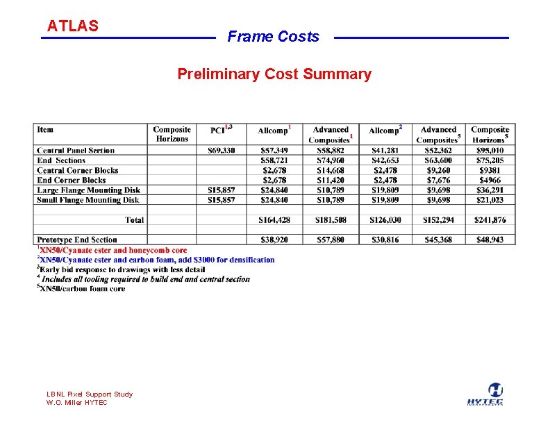 ATLAS Frame Costs Preliminary Cost Summary LBNL Pixel Support Study W. O. Miller HYTEC