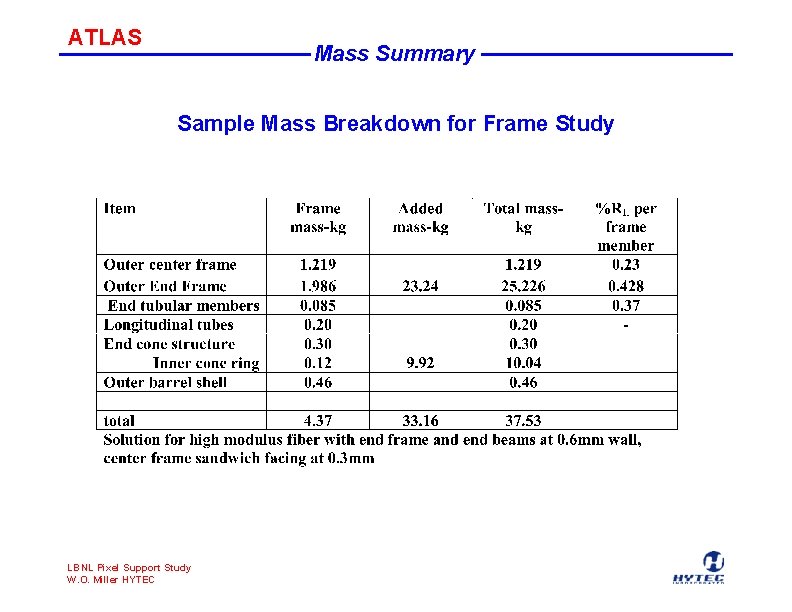 ATLAS Mass Summary Sample Mass Breakdown for Frame Study LBNL Pixel Support Study W.