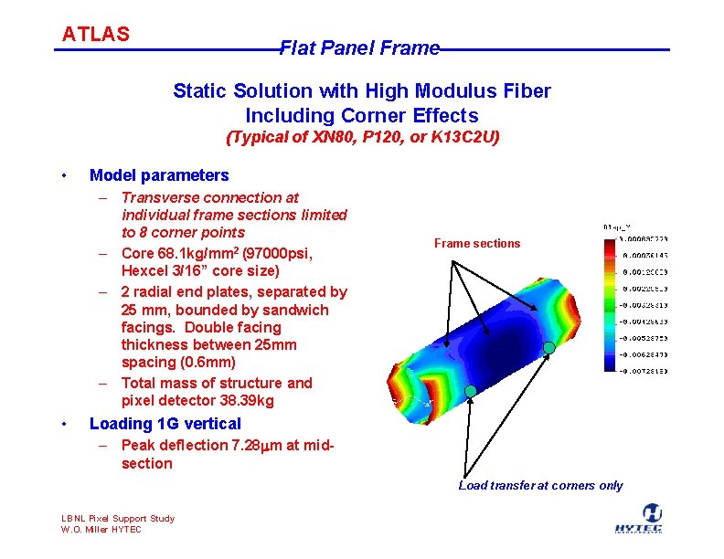 ATLAS Flat Panel Frame Static Solution with High Modulus Fiber Including Corner Effects (Typical