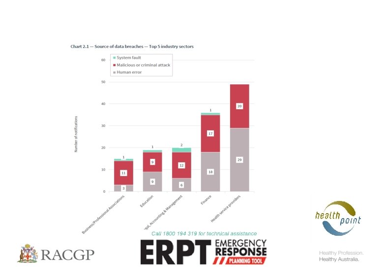 Erpt Sign The Emergency Response Planning Tool ERPT for General