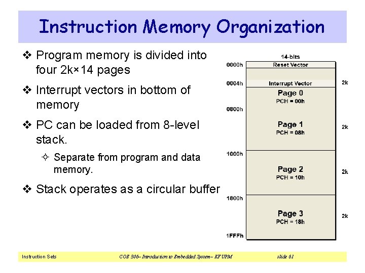 Instruction Sets Chapter 2 Coe 306 Introduction To