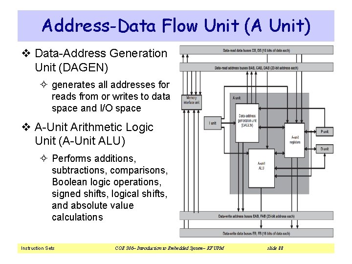 Instruction Sets Chapter 2 Coe 306 Introduction To