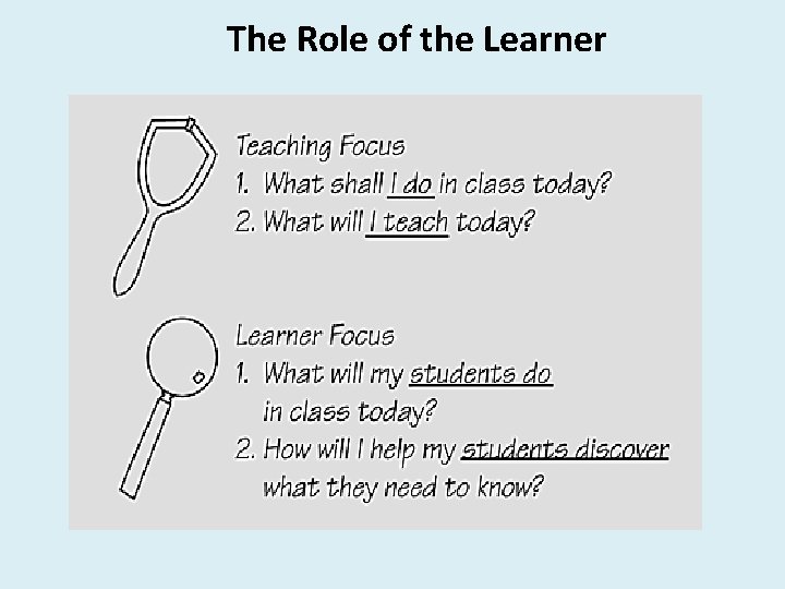 The Role of the Learner 