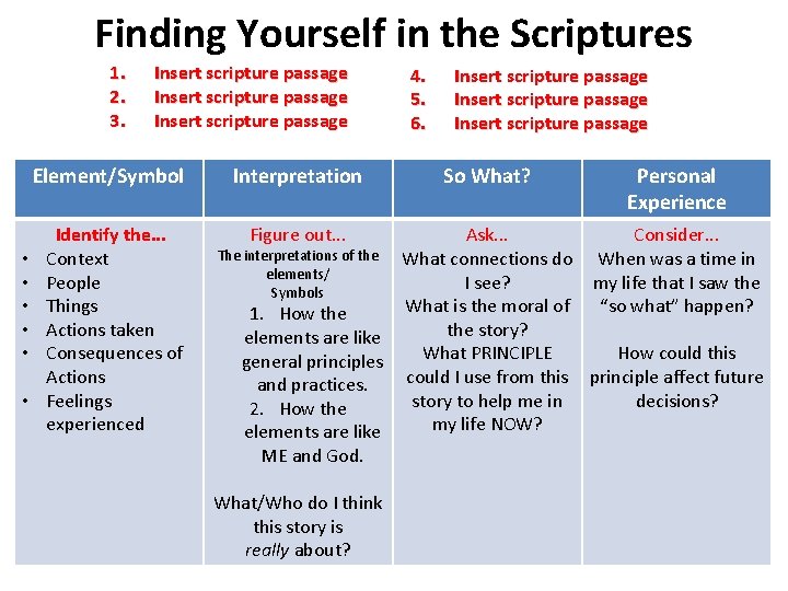 Finding Yourself in the Scriptures 1. 2. 3. Insert scripture passage Element/Symbol • •