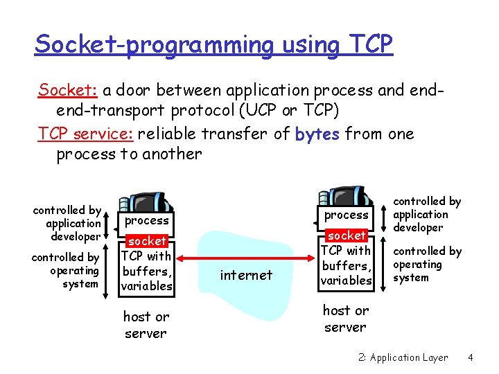 Socket-programming using TCP Socket: a door between application process and endend-transport protocol (UCP or