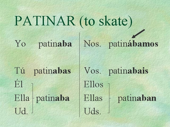 PATINAR (to skate) Yo patinaba Nos. patinábamos Tú patinabas Él Ella patinaba Ud. Vos.