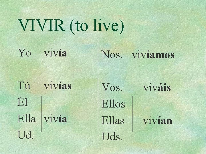 VIVIR (to live) Yo vivía Tú vivías Él Ella vivía Ud. Nos. vivíamos Vos.