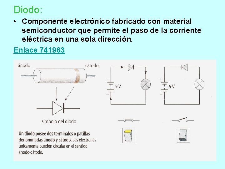 Diodo: • Componente electrónico fabricado con material semiconductor que permite el paso de la Diodo: • Componente electrónico fabricado con material semiconductor que permite el paso de la