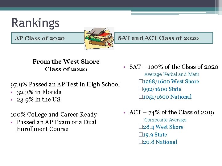 Rankings AP Class of 2020 SAT and ACT Class of 2020 From the West