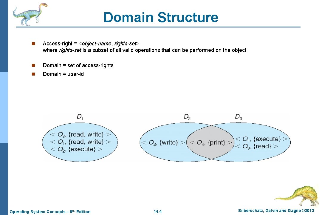 Domain Structure n Access-right = <object-name, rights-set> where rights-set is a subset of all