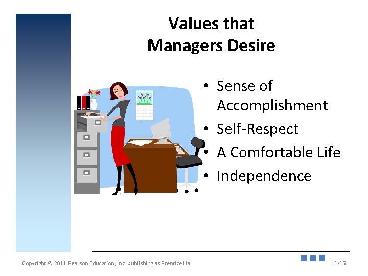 Values that Managers Desire • Sense of Accomplishment • Self-Respect • A Comfortable Life