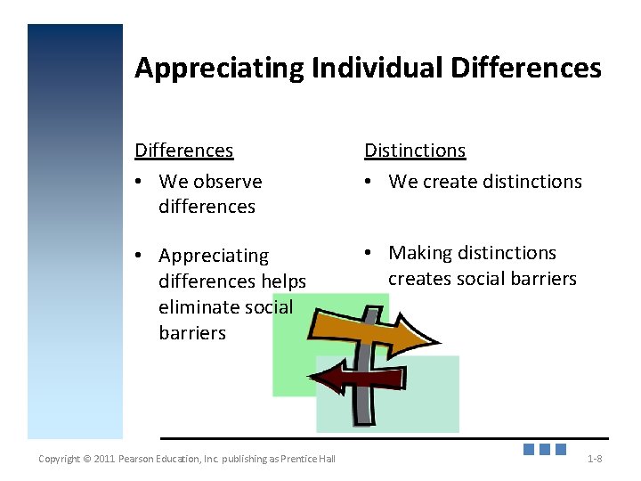 Appreciating Individual Differences • We observe differences Distinctions • We create distinctions • Appreciating