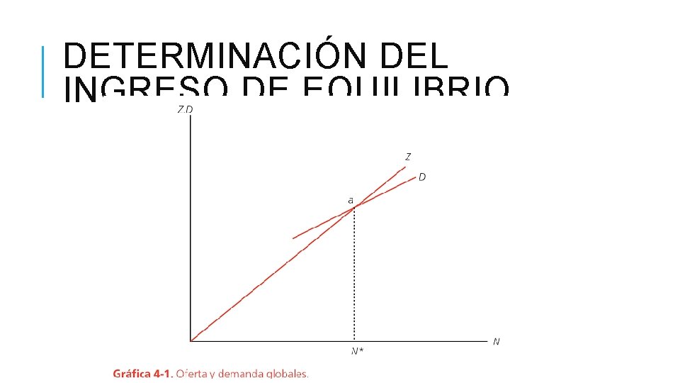 DETERMINACIÓN DEL INGRESO DE EQUILIBRIO 