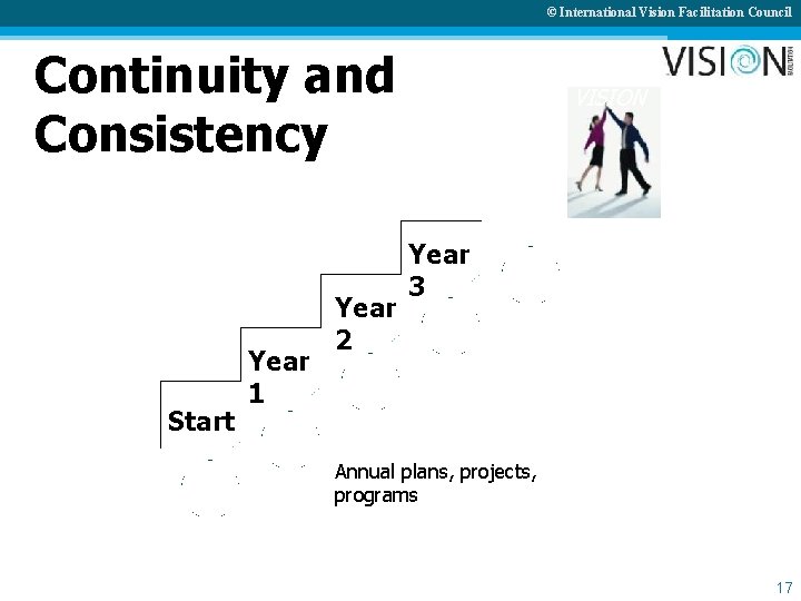 © International Vision Facilitation Council Continuity and Consistency Start Year 1 Year 2 VISION