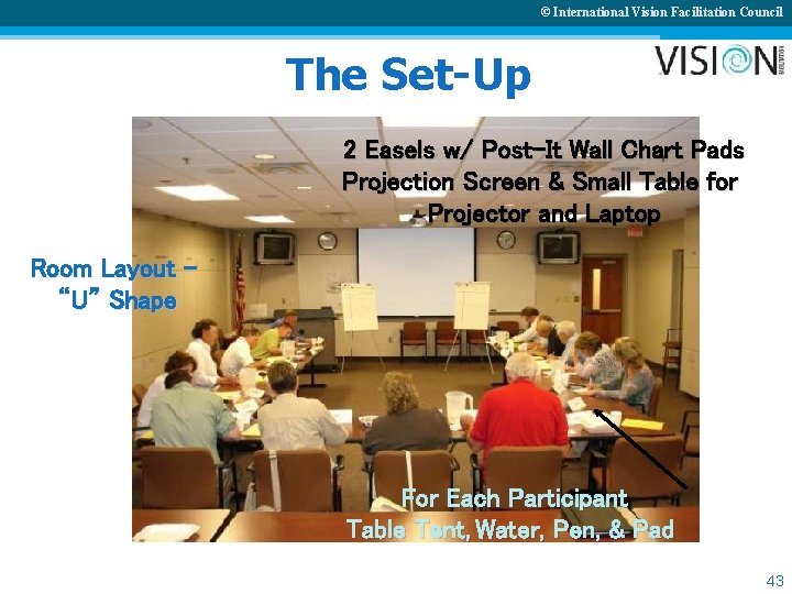 © International Vision Facilitation Council The Set-Up 2 Easels w/ Post-It Wall Chart Pads