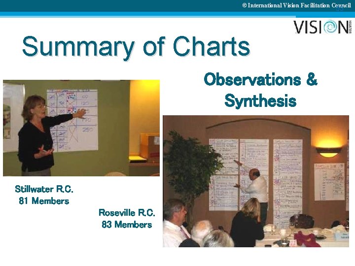 © International Vision Facilitation Council 53 Summary of Charts Observations & Synthesis Stillwater R.